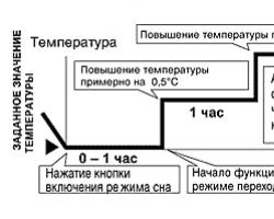 Инструкция по эксплуатации кондиционеров Panasonic CS-W